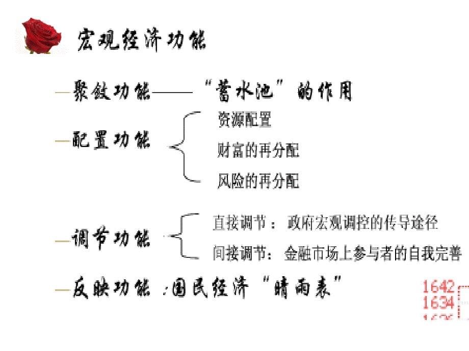 《金融市场的功能》PPT课件.ppt_第5页