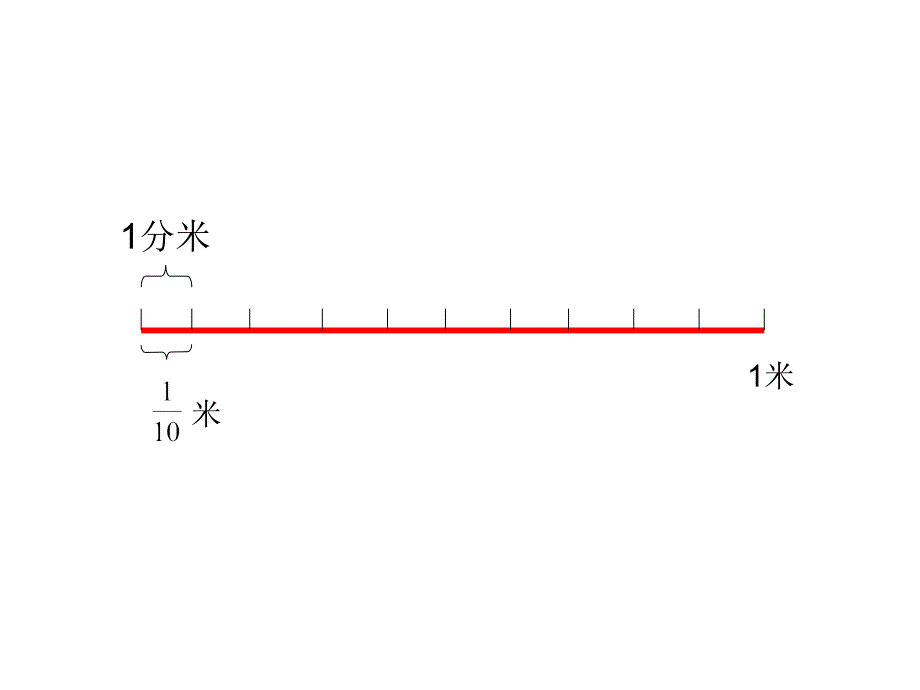 人教版小学数学三年级下册《小数的初步认识》课件_第4页