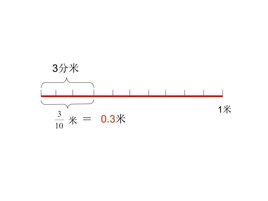 人教版小学数学三年级下册《小数的初步认识》课件_第5页