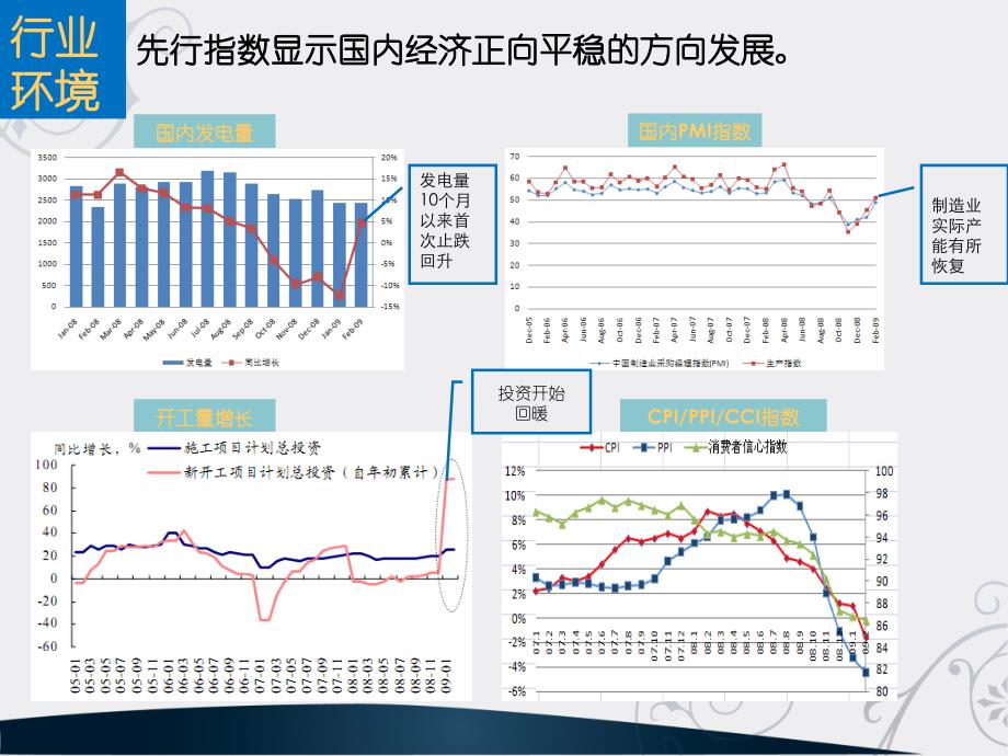 北辰置业常州60万方项目营销策划报告.ppt_第3页