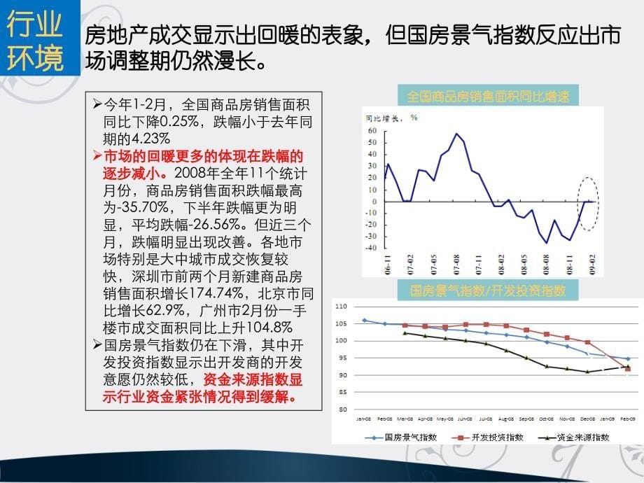 北辰置业常州60万方项目营销策划报告.ppt_第5页