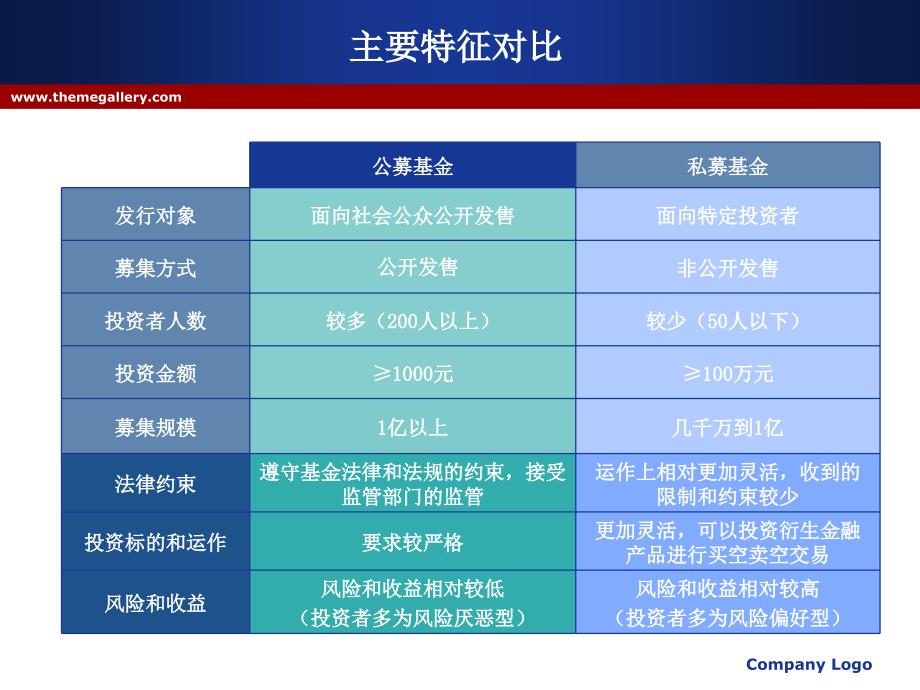 公募基金与私募基金的区别（ppt）_第4页