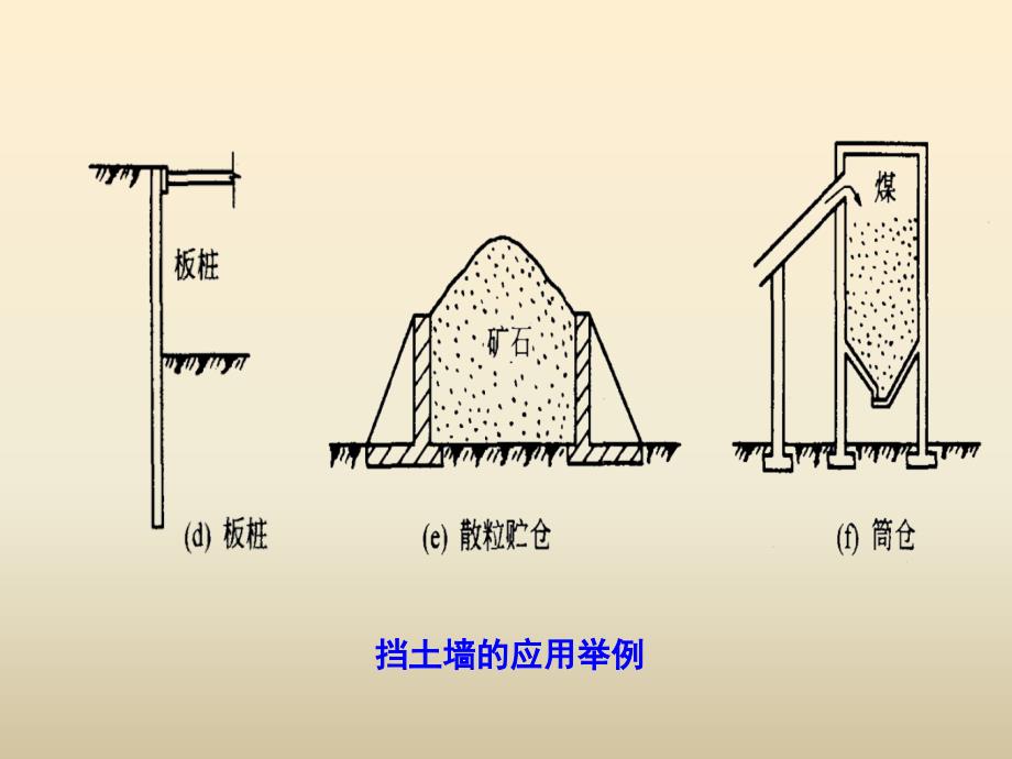 土压力计算及挡土墙设计-最终版(PPT87页)_第4页