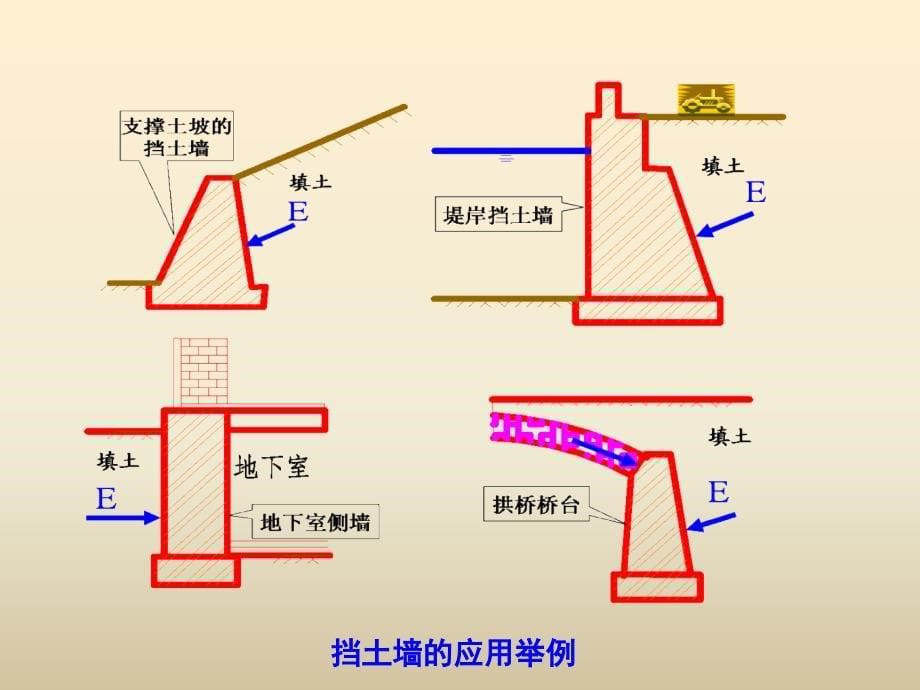 土压力计算及挡土墙设计-最终版(PPT87页)_第5页