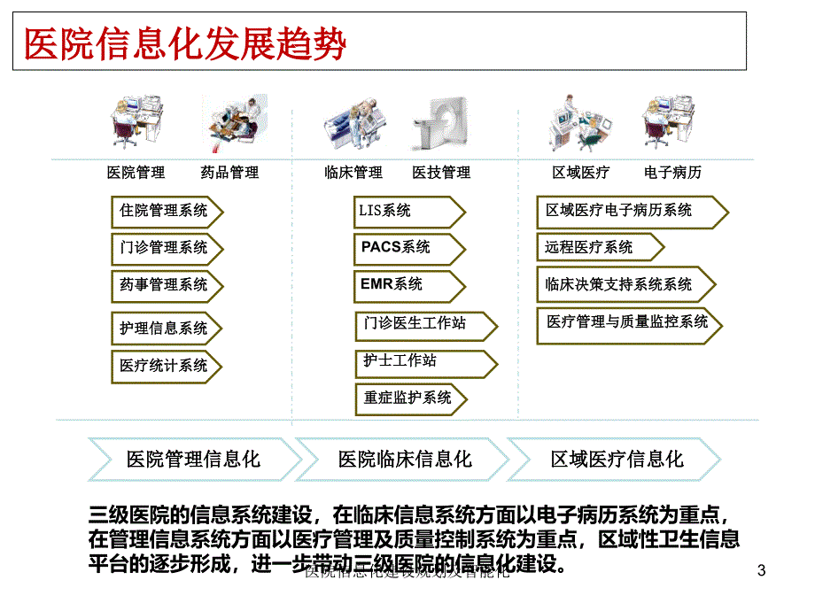 医院信息化建设规划及智能化课件_第3页