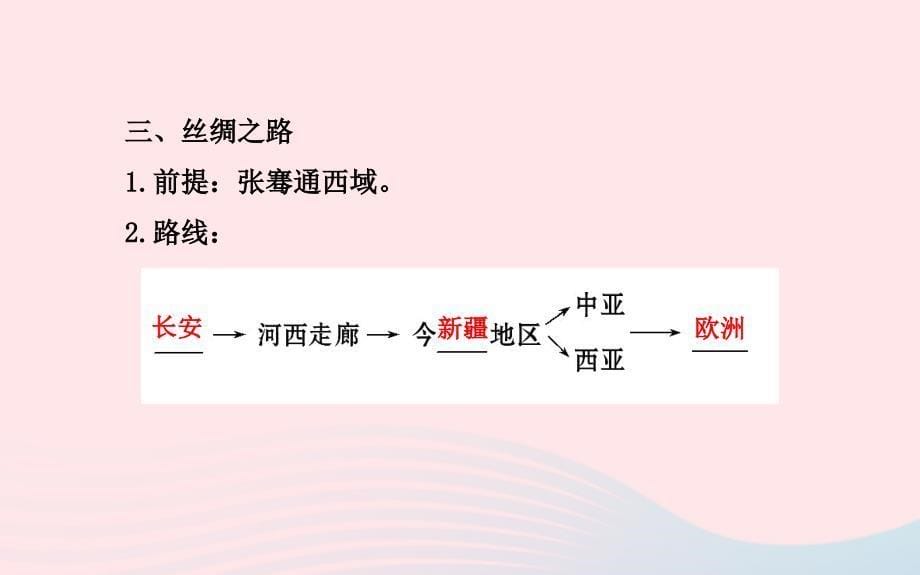 七年级历史上册第三单元大一统的秦汉帝国16秦汉开拓西域和丝绸之路课件北师大版_第5页