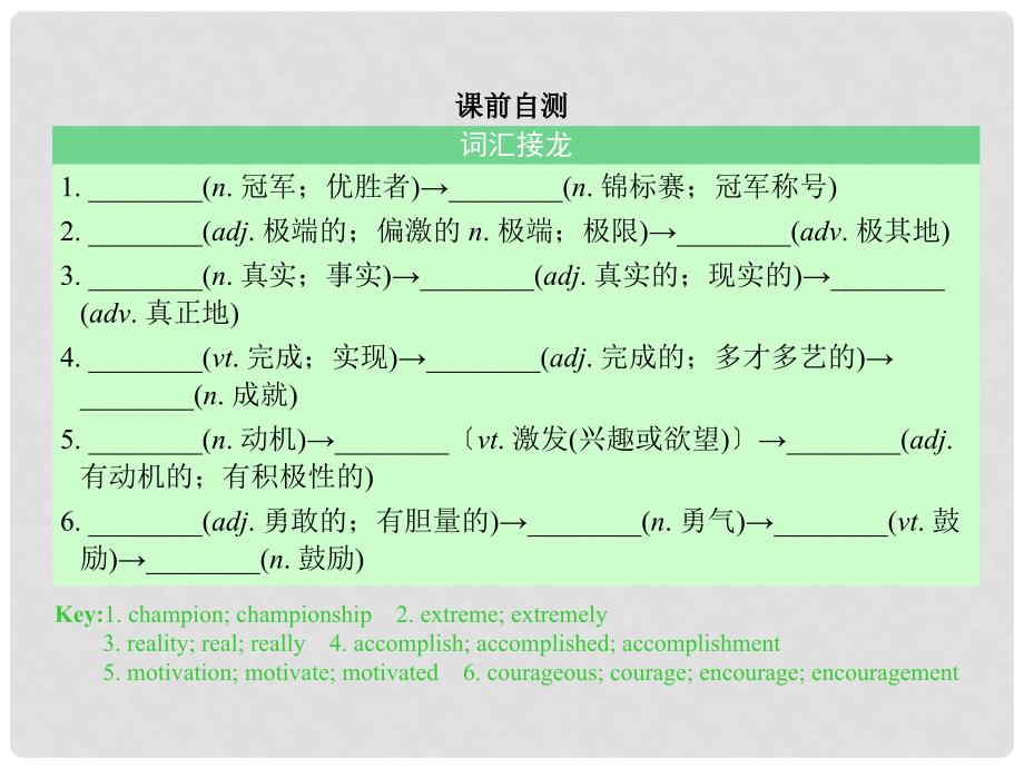 核按钮高考英语一轮复习 Unit 1 Breaking records考点突破课件 新人教版选修9_第2页