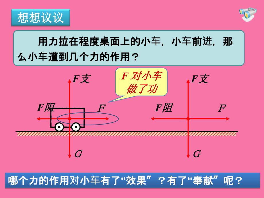 人教版八年级下册物理第十一章功和机械能第一节功ppt课件_第2页