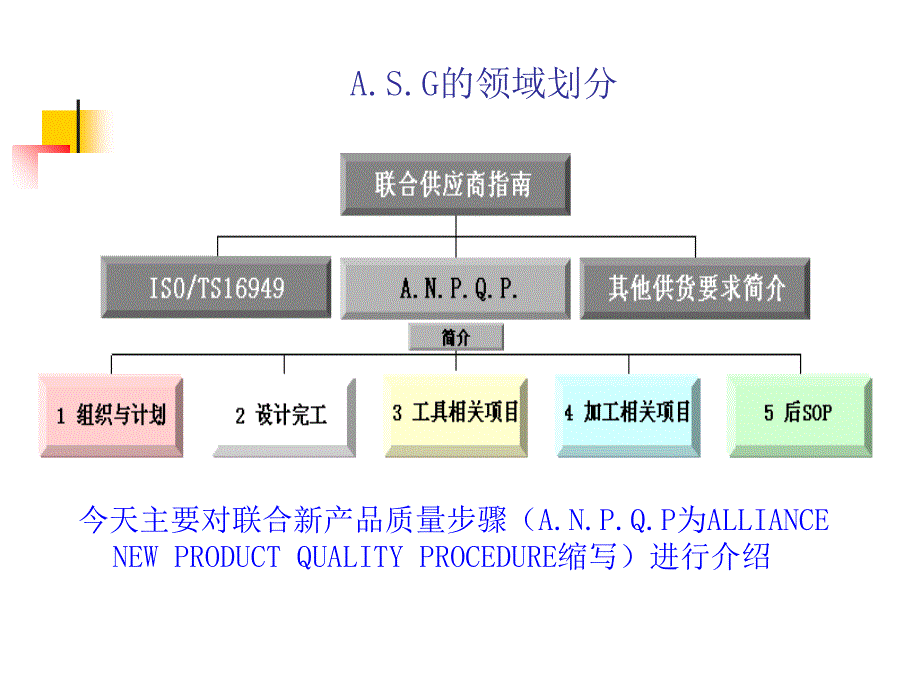 联合供应商指南_第3页