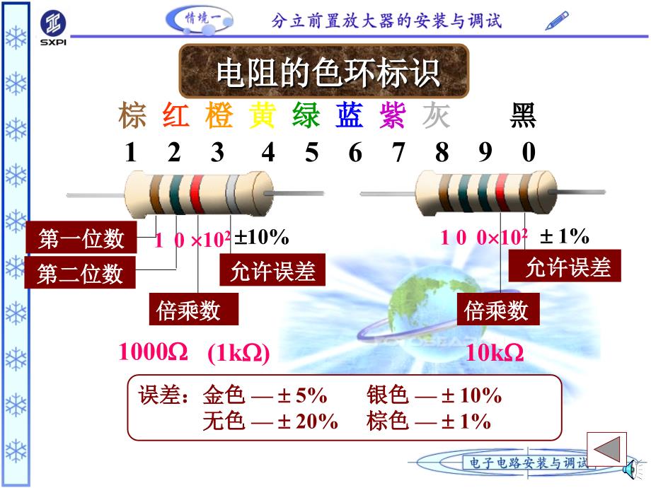 电阻的分类辨别大全_第2页