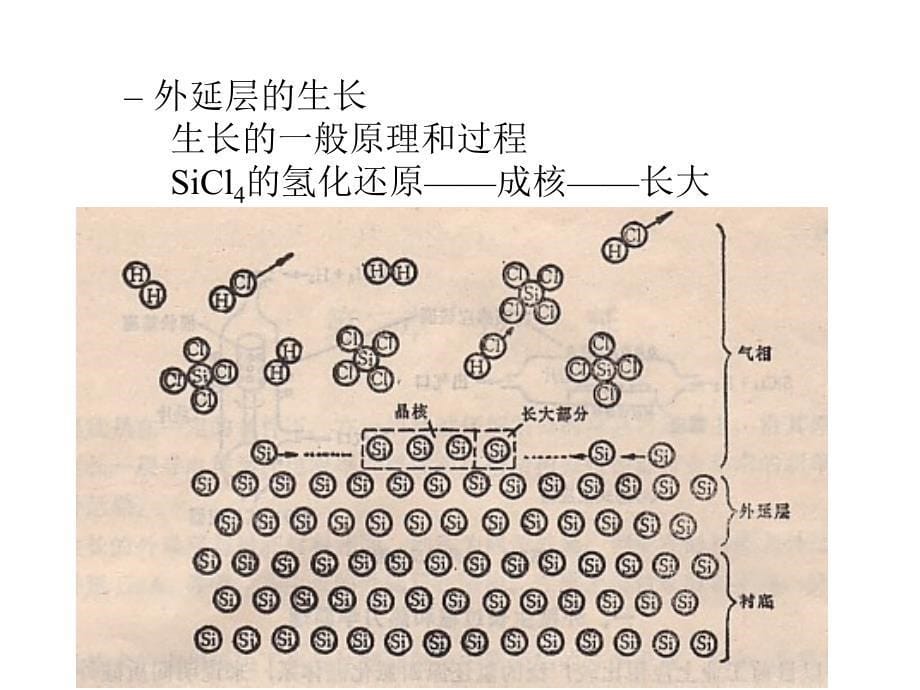 《薄膜技术》PPT课件_第5页