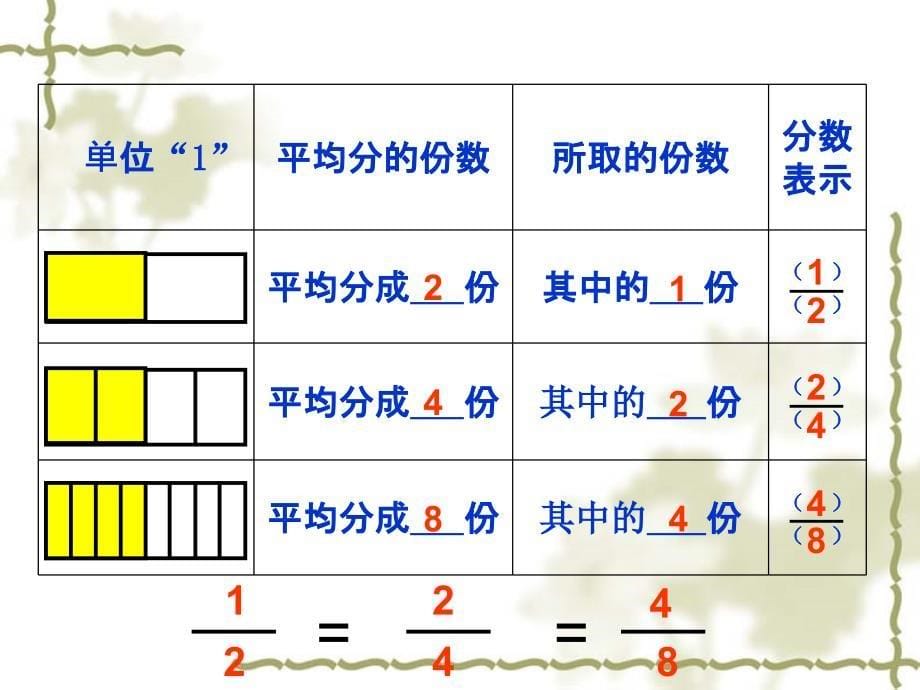 分数的基本性质_第5页