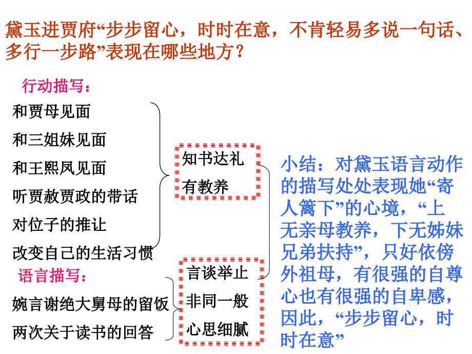 红楼梦重要人物性格分析PPT精选文档_第4页