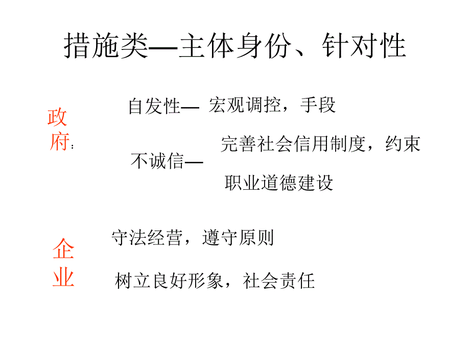 思想政治答题思路_第3页