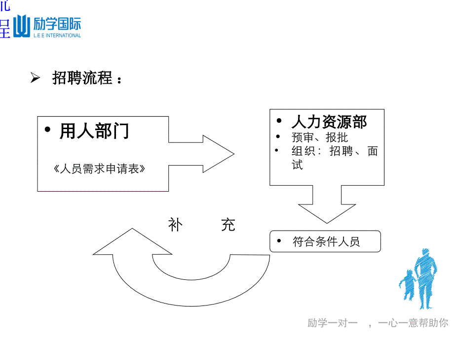 行政人事制度培训_第4页