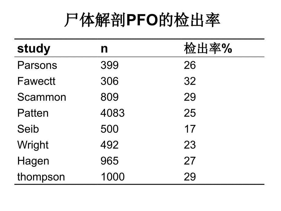 卵圆孔未闭与不明原因脑卒中研究进展_第3页