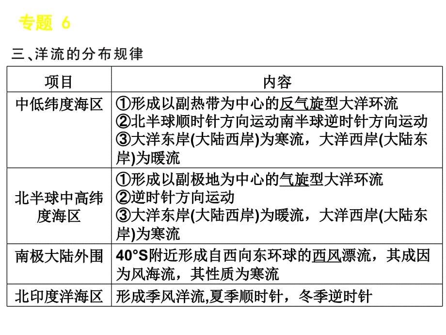 人教版高中地理必修一第三章第2节大规模的海水运动课件(共39张PPT)_第5页