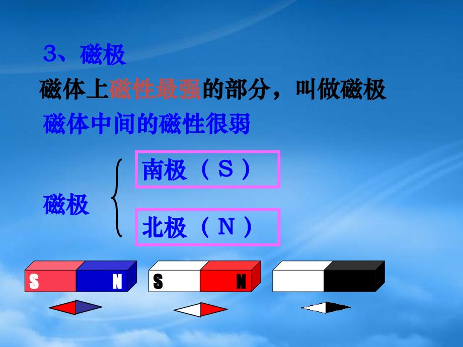 九级物理下册16.1磁体与磁场课件新苏科_第4页