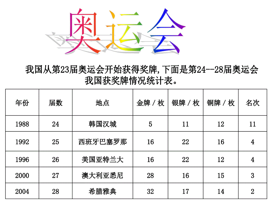 北师大版五下奥运会课件.ppt_第1页