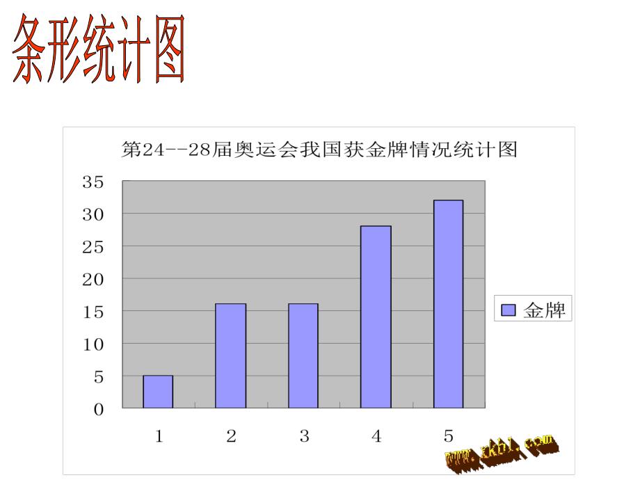 北师大版五下奥运会课件.ppt_第2页