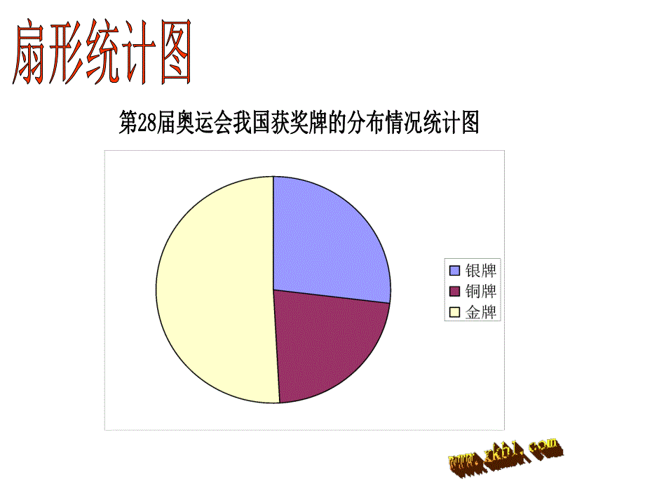 北师大版五下奥运会课件.ppt_第3页