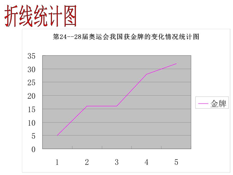 北师大版五下奥运会课件.ppt_第4页