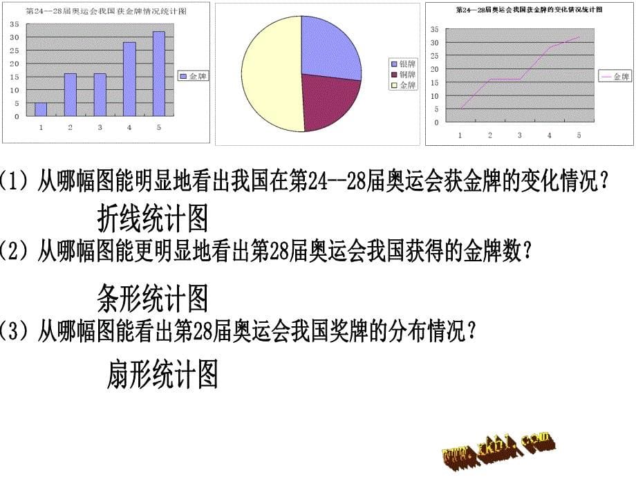 北师大版五下奥运会课件.ppt_第5页