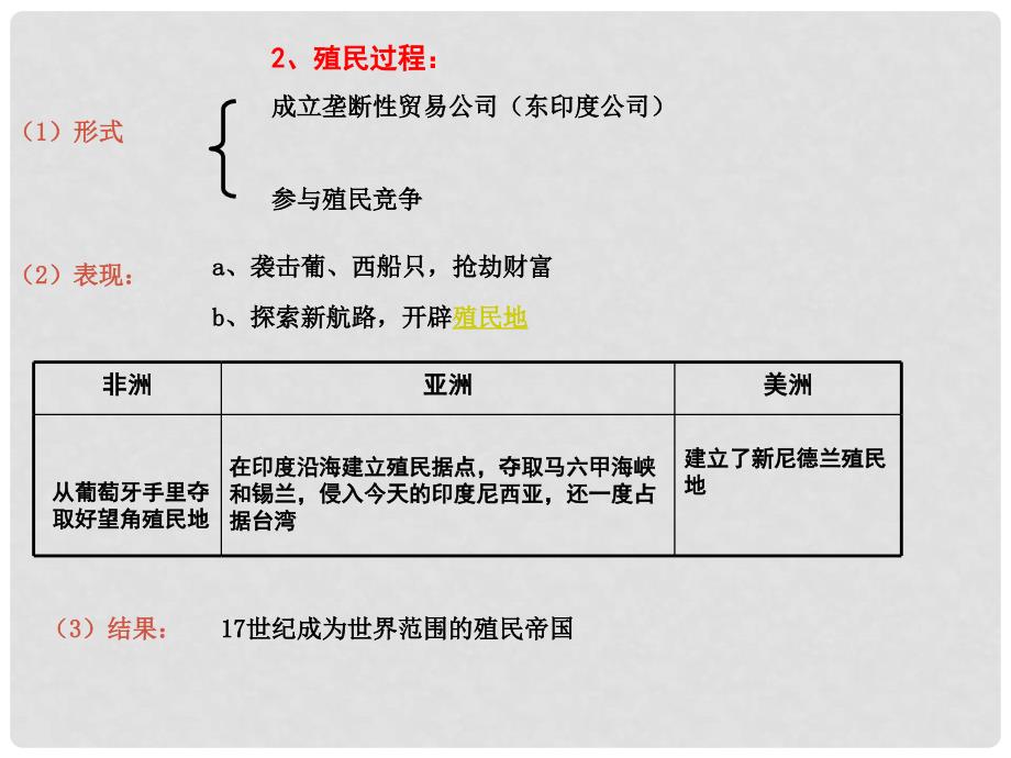 1011高中历史 2.2《殖民扩张与世界市场的拓展》课件2 新人教版必修2_第4页