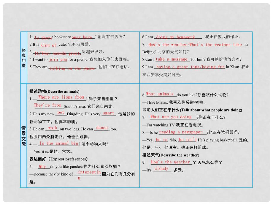 中考英语复习 课时4 七下 Units 58课件 人教新目标版_第4页