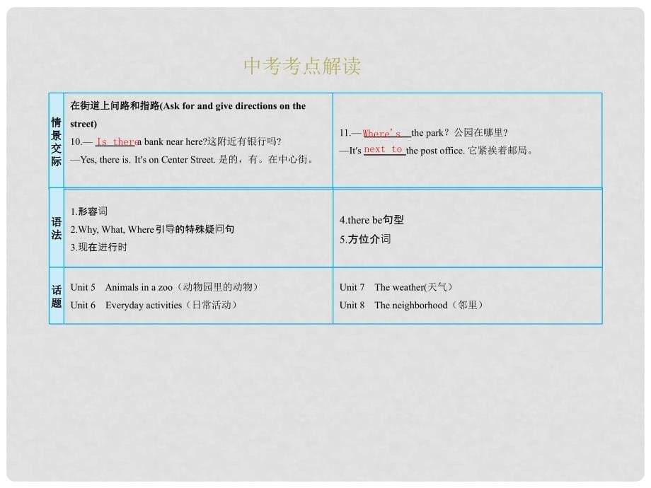 中考英语复习 课时4 七下 Units 58课件 人教新目标版_第5页