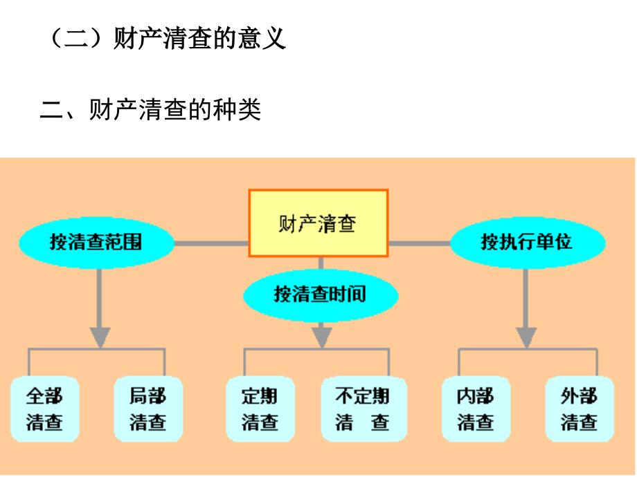 第九章财产清查_第3页