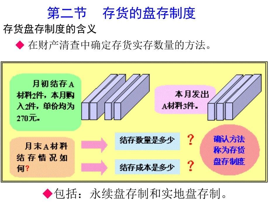 第九章财产清查_第5页