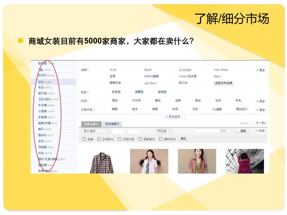 淘宝女装品牌定位_第4页