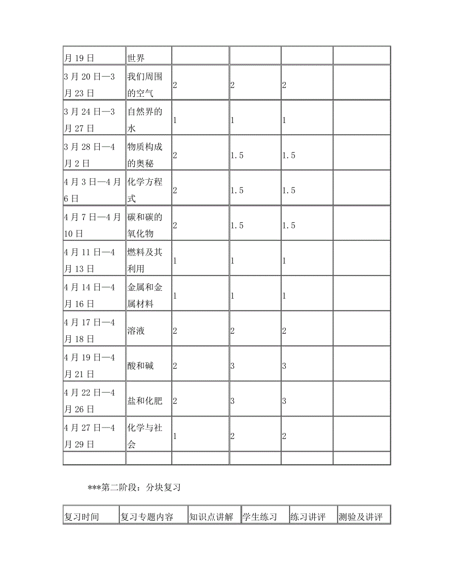 2018年中考化学复习备考计划_第3页