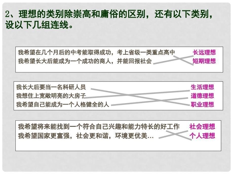 九年级政治 4[1].2走艰苦创业之路第一课时课件 粤教版_第5页