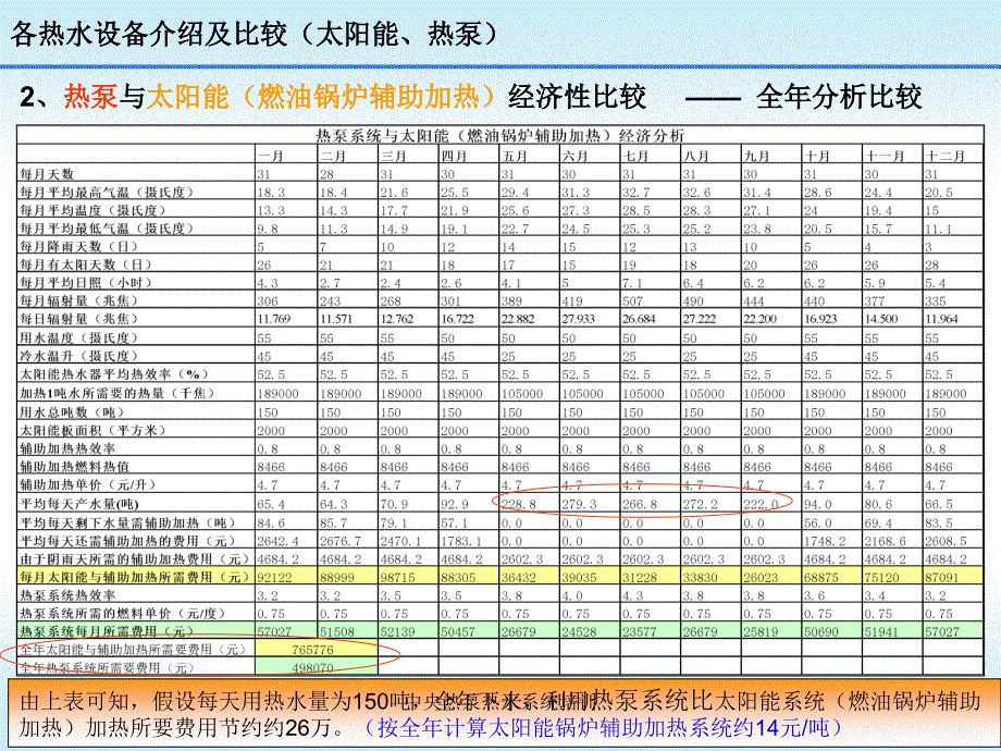 中央热泵热水系统培训课件_第4页