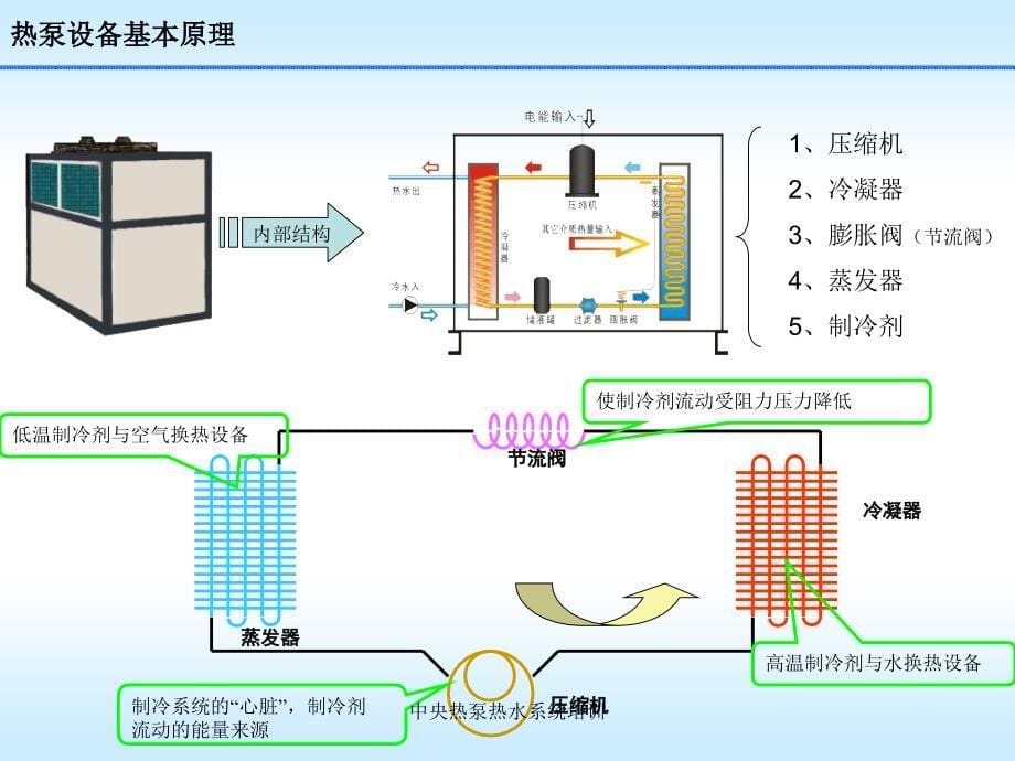 中央热泵热水系统培训课件_第5页