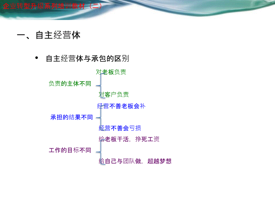 转型升级之自主经营体模式.ppt_第3页