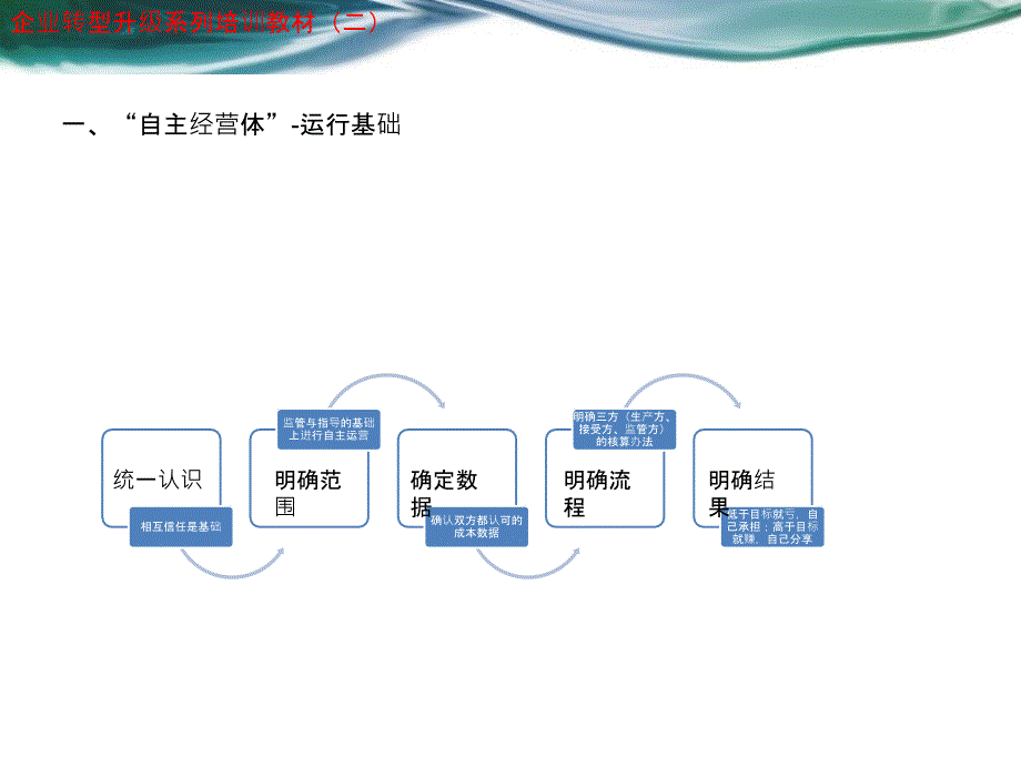 转型升级之自主经营体模式.ppt_第4页