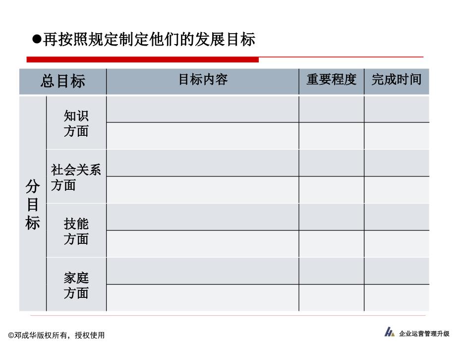 基于平衡计分卡的绩效管理.ppt_第3页