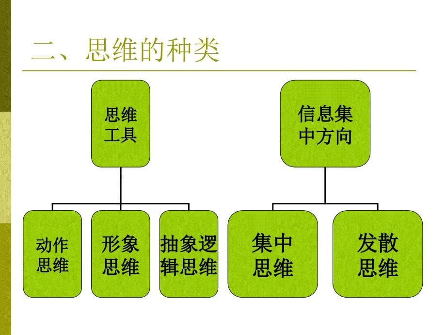 学前儿童的思维_第5页