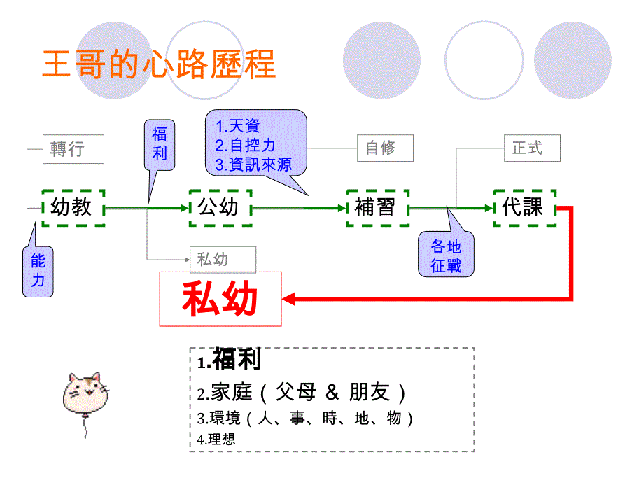 《幼儿教育学系》PPT课件_第4页