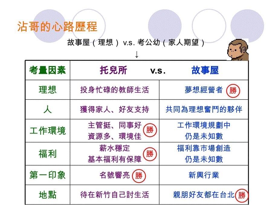 《幼儿教育学系》PPT课件_第5页