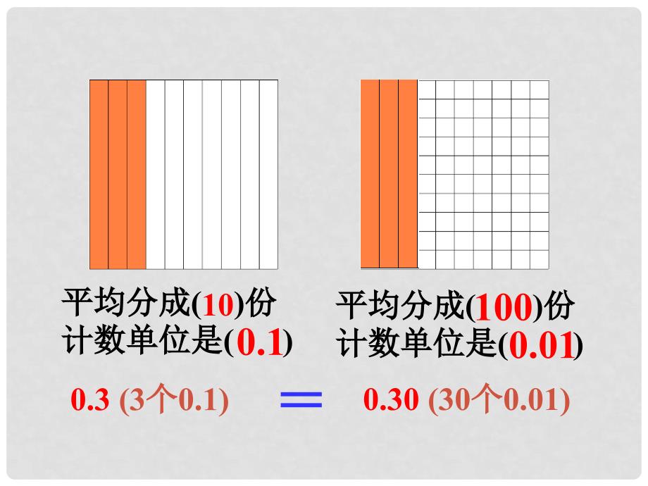 四年级数学下册 小数的性质6课件 人教新课标版_第3页