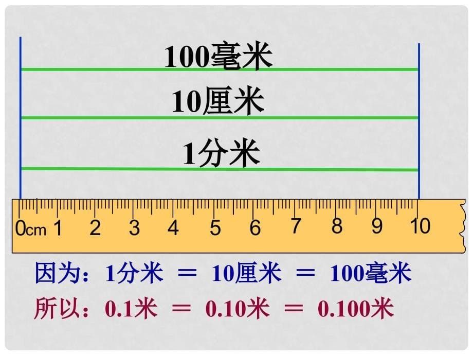 四年级数学下册 小数的性质6课件 人教新课标版_第5页