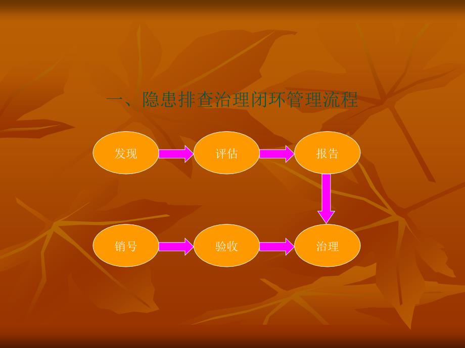 积极稳妥做好自动化设备的隐患排查_第2页