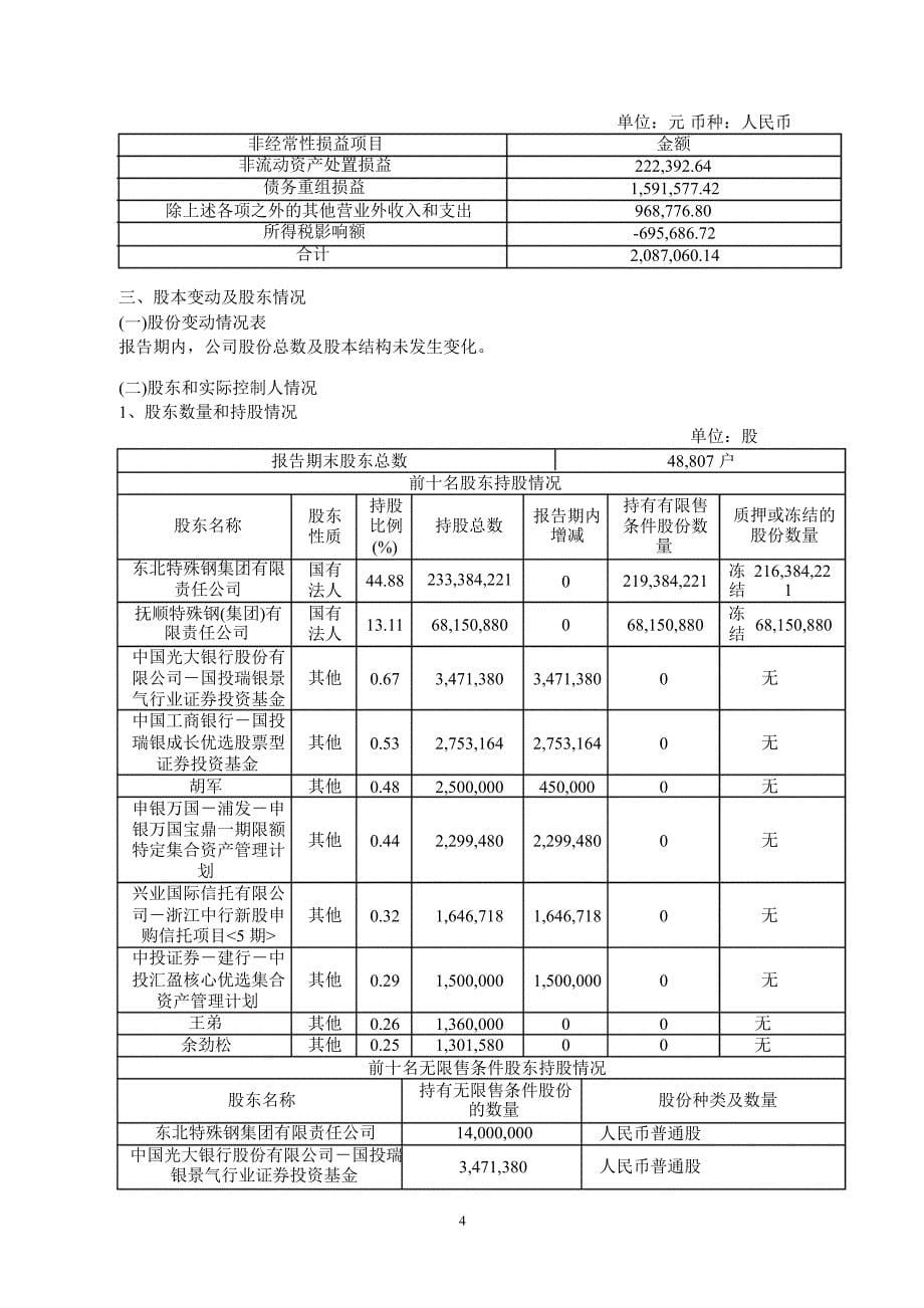 600399抚顺特钢半年报_第5页