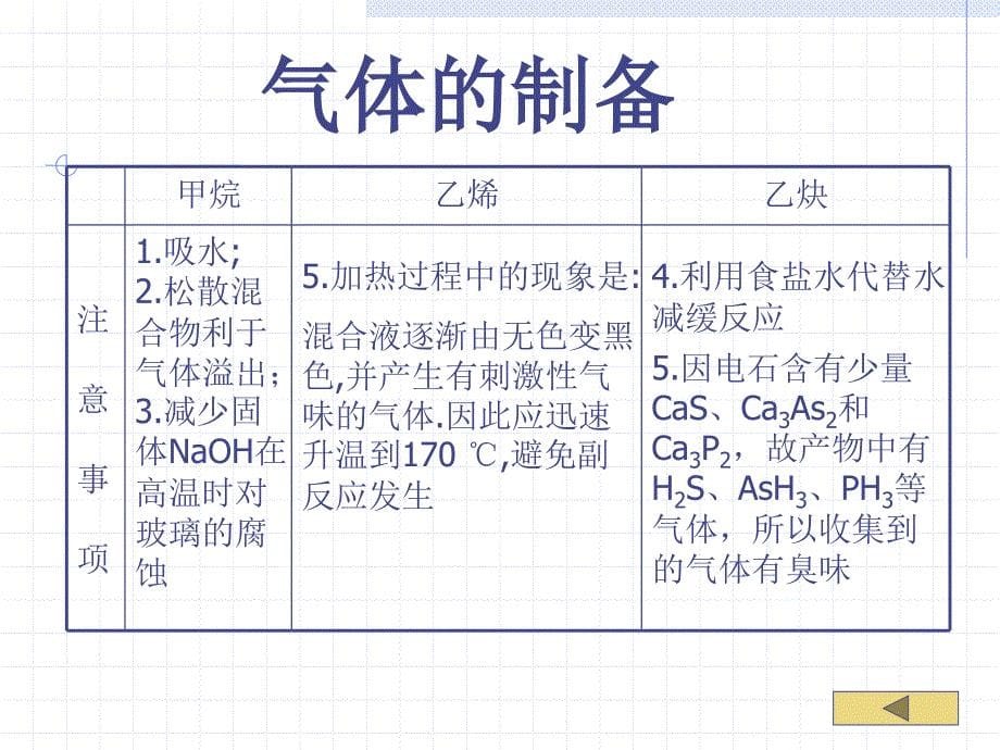 有机化学实验小结_第5页