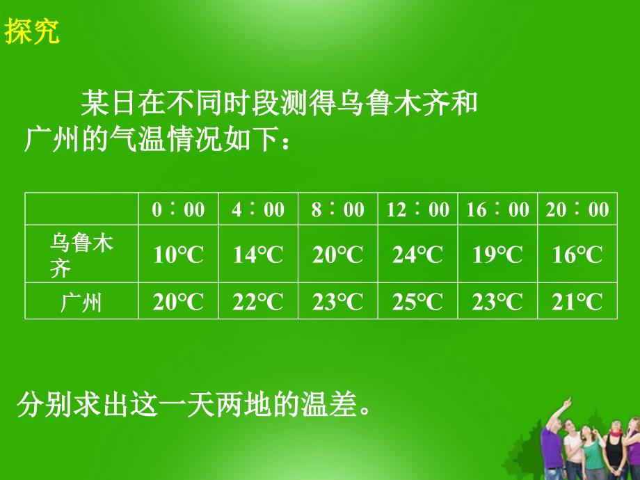 八年级数学下册极差1精品课件人教新课标版_第4页