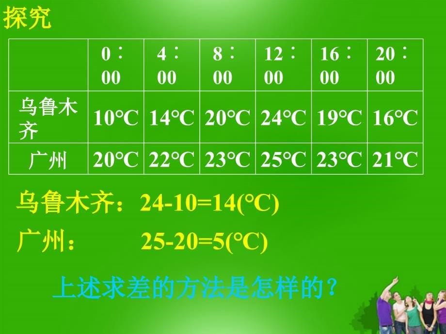 八年级数学下册极差1精品课件人教新课标版_第5页